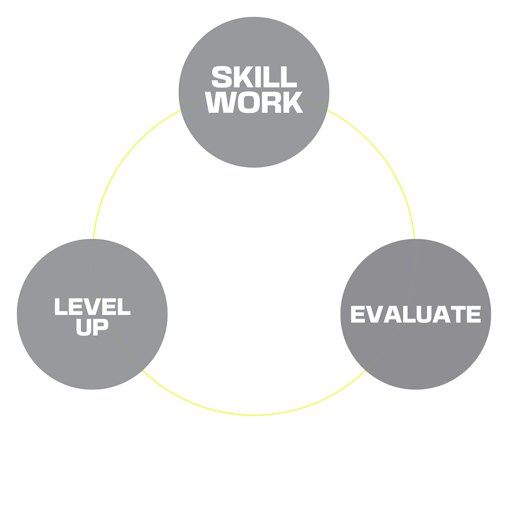 F10 FLOW CHART COPY